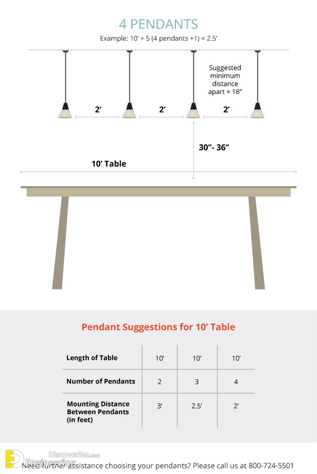 14-engineering-discoveries-the-ultimate-guide-to-choosing-correct-dimensions-and-sizes-for-hanging-lighting-units.jpg
