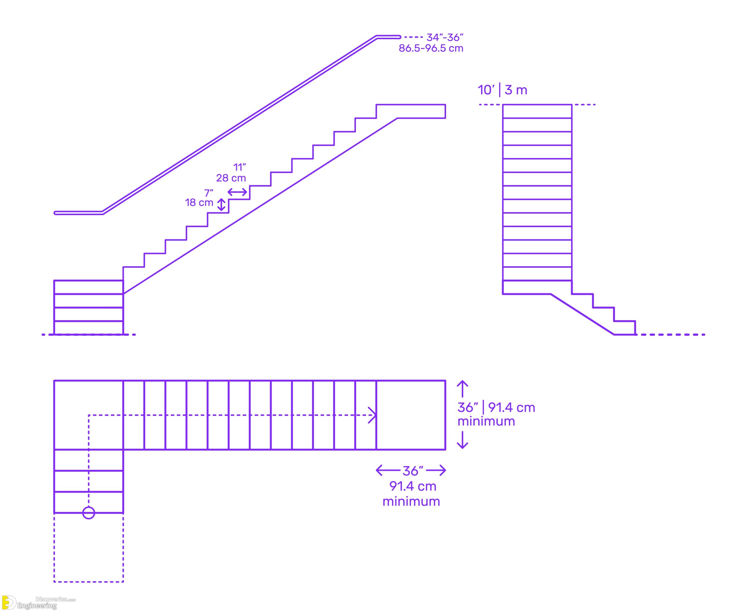 15-engineering-discoveries-essential-details-about-rcc-staircase-construction-you-canand8217t-miss-scaled.jpg