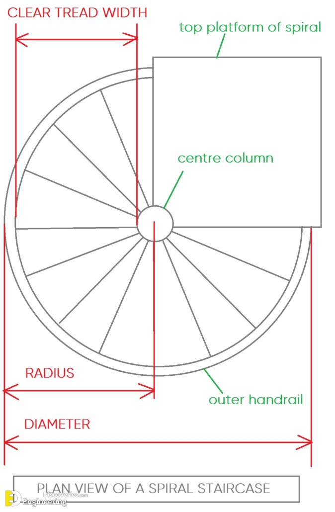 16-engineering-discoveries-basics-of-spiral-staircase-design.jpg