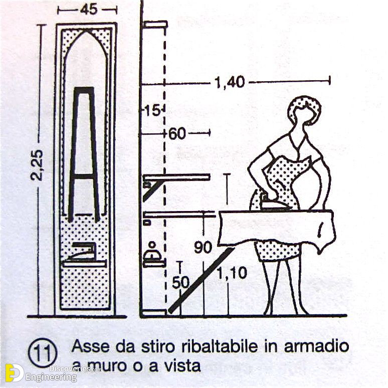 16-engineering-discoveries-understanding-the-importance-of-human-body-measurements-in-product-design.jpg