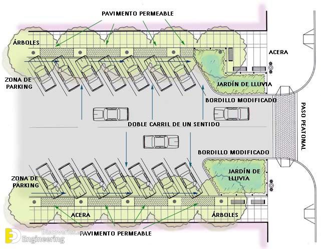 17-engineering-discoveries-mastering-outdoor-car-park-design-with-expert-standards.jpg