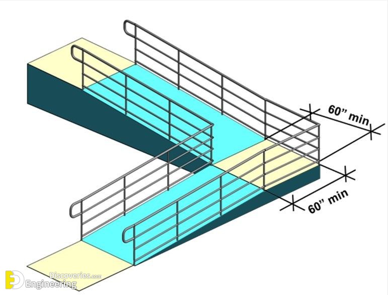 18-engineering-discoveries-design-principles-and-criteria-for-ramps-a-comprehensive-architectural-guide-to-the-basics-of-ramp-design.jpg
