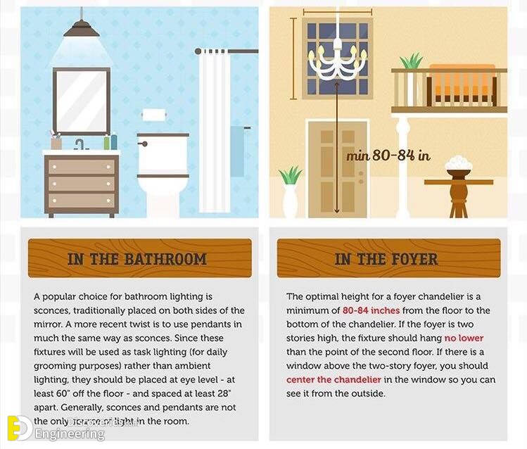 18-engineering-discoveries-the-ultimate-guide-to-choosing-correct-dimensions-and-sizes-for-hanging-lighting-units.jpg