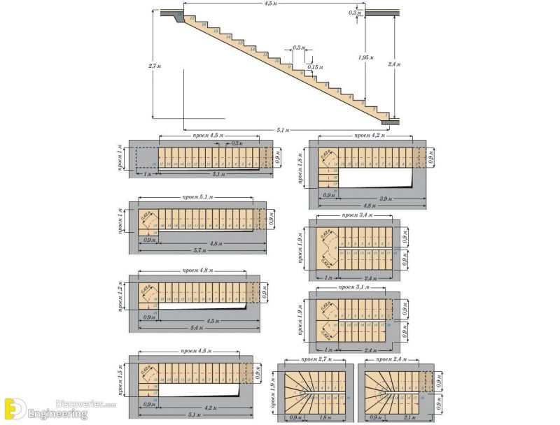 Essential Details About RCC Staircase Construction