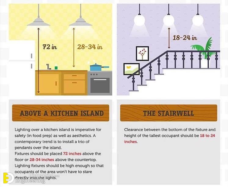 19-engineering-discoveries-the-ultimate-guide-to-choosing-correct-dimensions-and-sizes-for-hanging-lighting-units.jpg