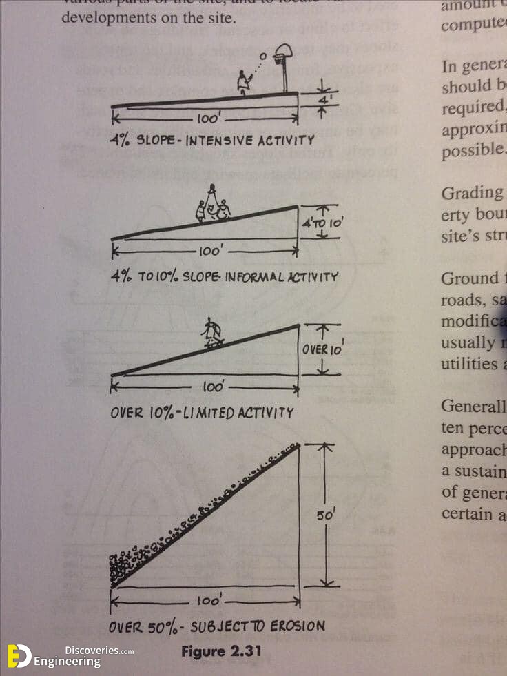 2-engineering-discoveries-design-principles-and-criteria-for-ramps-a-comprehensive-architectural-guide-to-the-basics-of-ramp-design.jpg