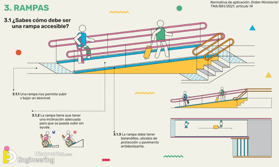 20-engineering-discoveries-design-principles-and-criteria-for-ramps-a-comprehensive-architectural-guide-to-the-basics-of-ramp-design.jpg