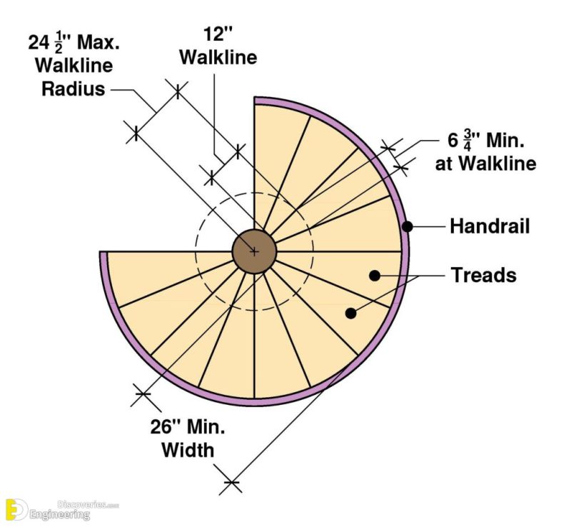 Essential Details About RCC Staircase Construction