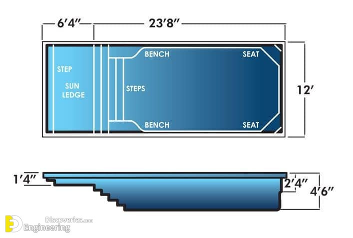 20-engineering-discoveries-from-dreams-to-reality-the-ultimate-architectural-guide-to-stunning-swimming-pool-design-ideas.jpg