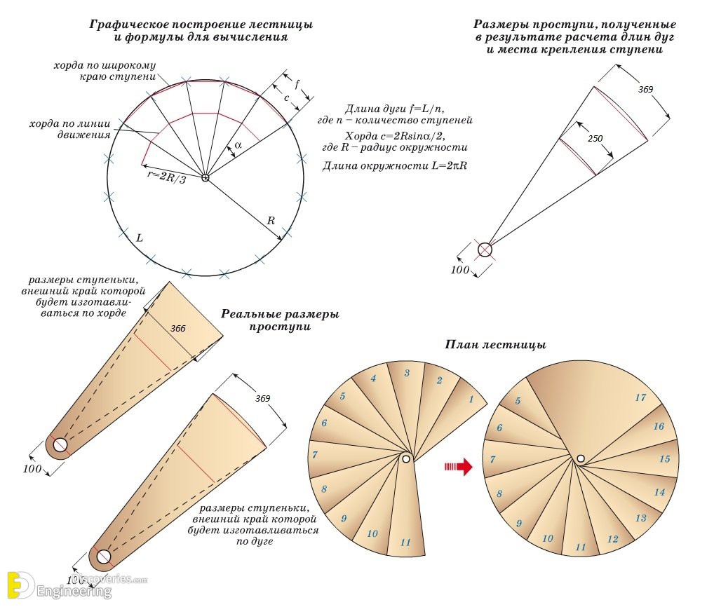 21-engineering-discoveries-basics-of-spiral-staircase-design.jpg