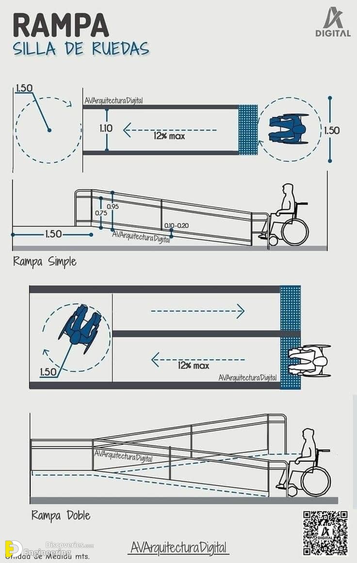 21-engineering-discoveries-design-principles-and-criteria-for-ramps-a-comprehensive-architectural-guide-to-the-basics-of-ramp-design.jpg