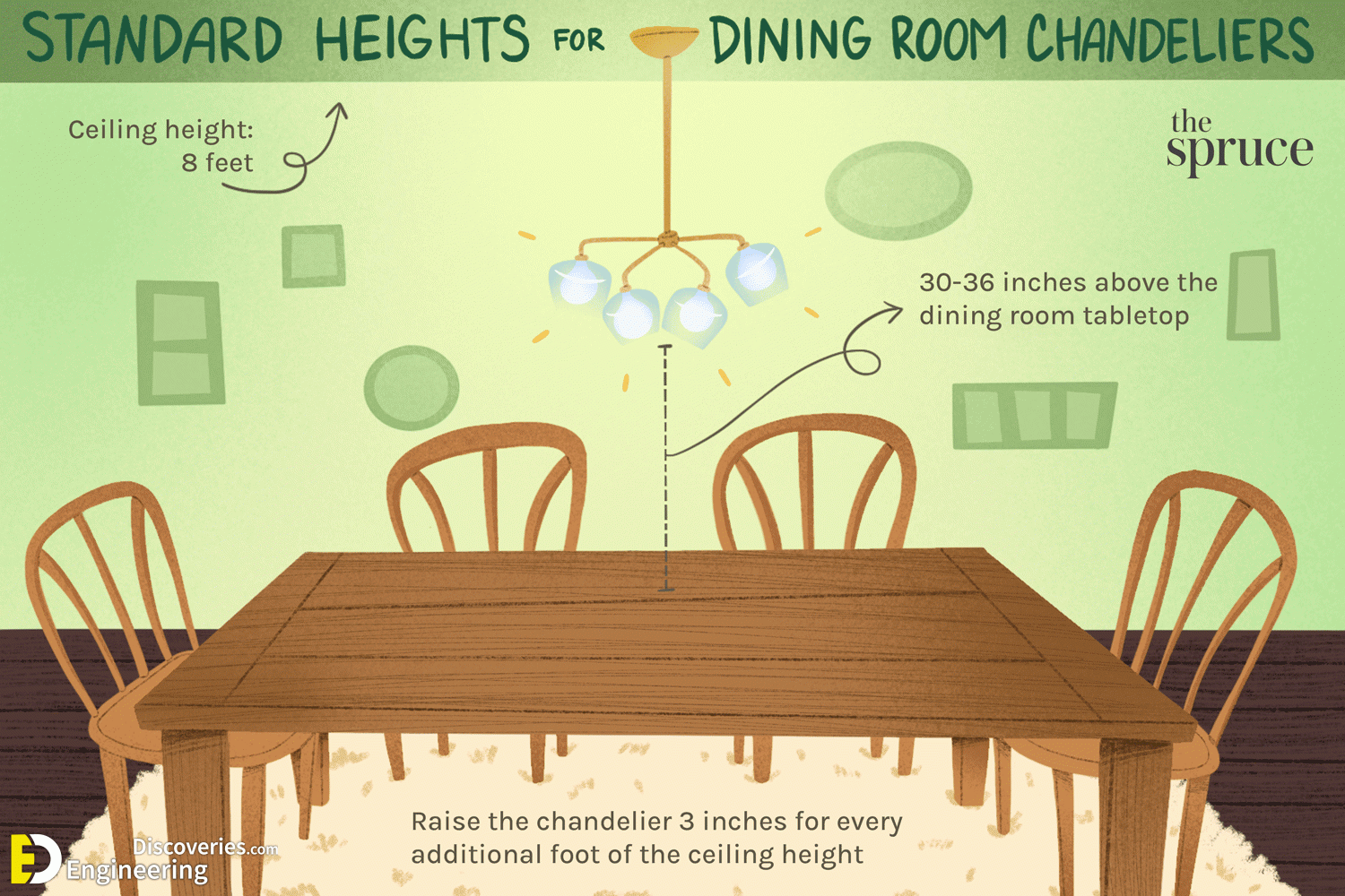 21-engineering-discoveries-the-ultimate-guide-to-choosing-correct-dimensions-and-sizes-for-hanging-lighting-units.gif