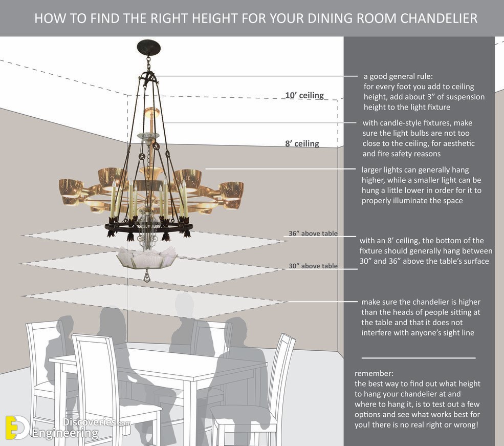 22-engineering-discoveries-the-ultimate-guide-to-choosing-correct-dimensions-and-sizes-for-hanging-lighting-units.jpg