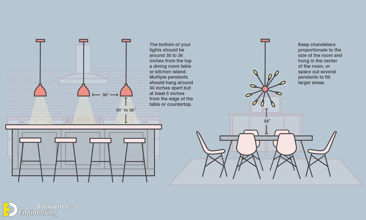 23-engineering-discoveries-the-ultimate-guide-to-choosing-correct-dimensions-and-sizes-for-hanging-lighting-units.jpg
