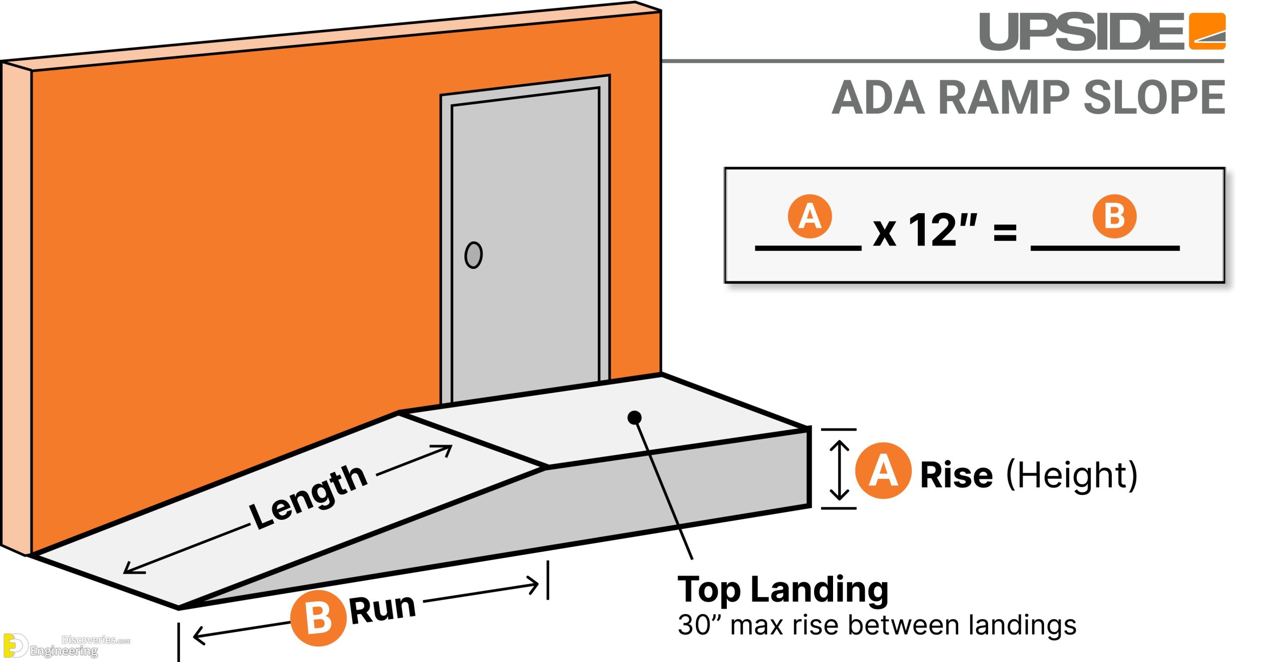 24-engineering-discoveries-design-principles-and-criteria-for-ramps-a-comprehensive-architectural-guide-to-the-basics-of-ramp-design-scaled.jpg