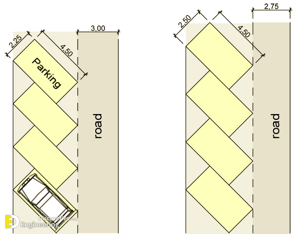 24-engineering-discoveries-mastering-outdoor-car-park-design-with-expert-standards.png
