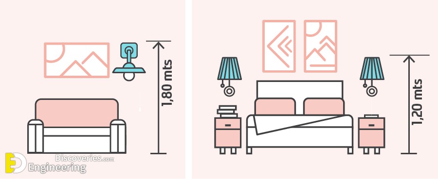 24-engineering-discoveries-the-ultimate-guide-to-choosing-correct-dimensions-and-sizes-for-hanging-lighting-units.jpg