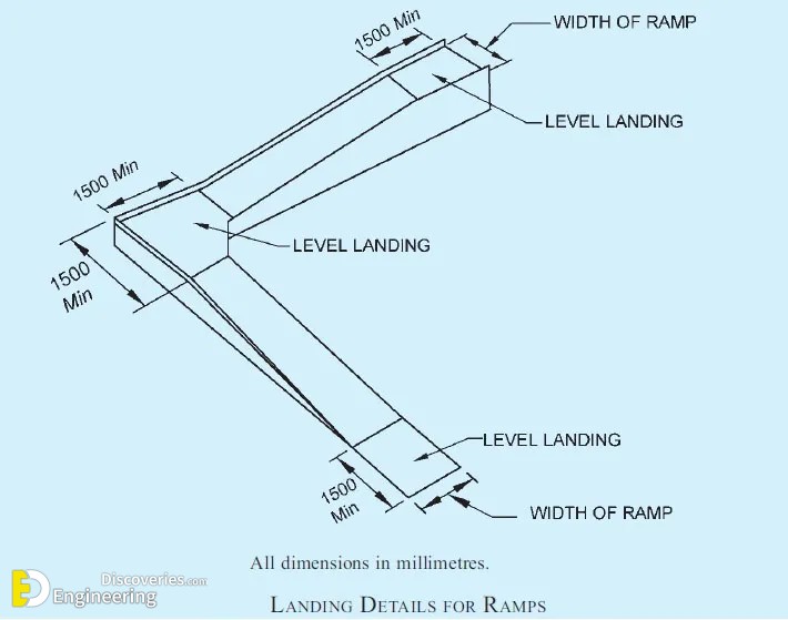 25-engineering-discoveries-design-principles-and-criteria-for-ramps-a-comprehensive-architectural-guide-to-the-basics-of-ramp-design.jpg
