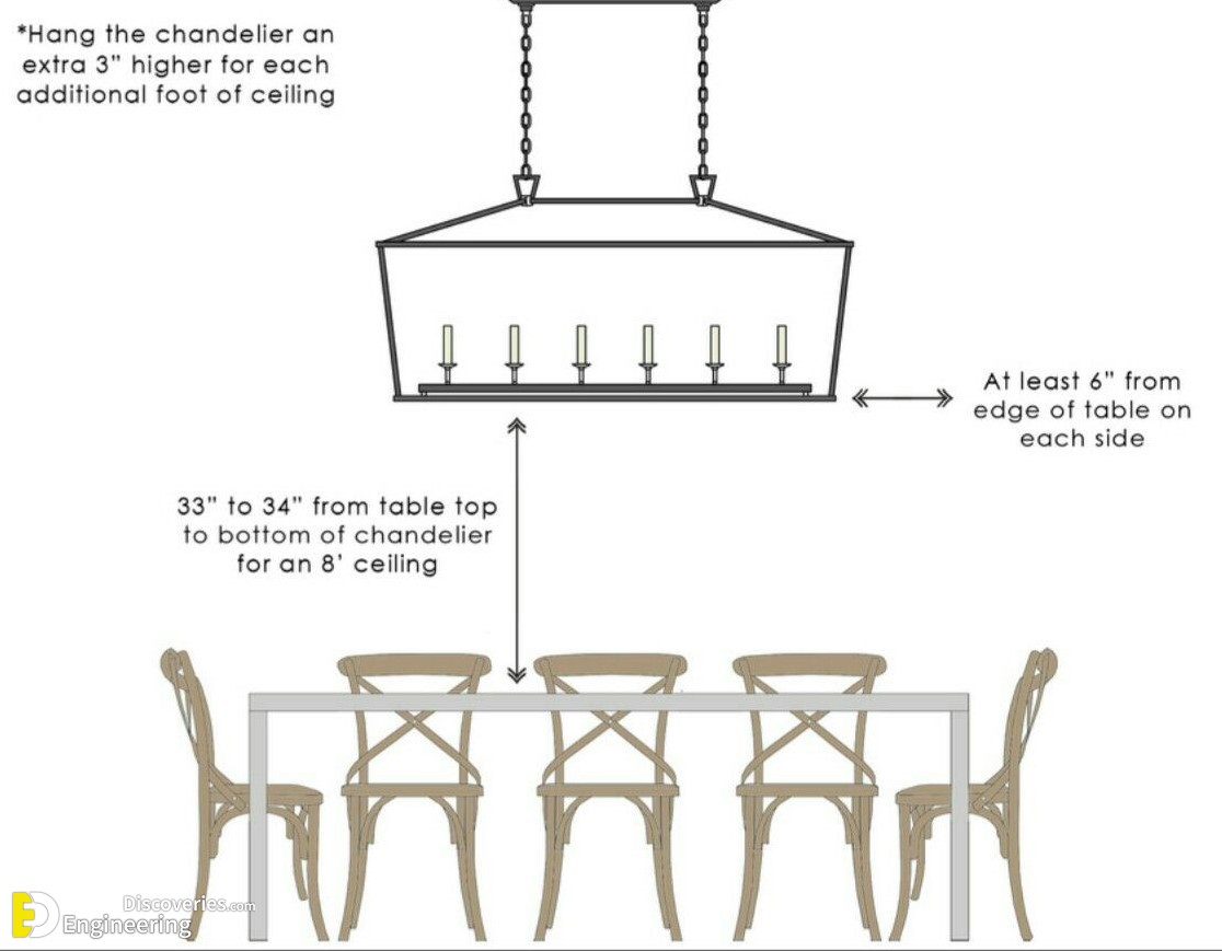 25-engineering-discoveries-the-ultimate-guide-to-choosing-correct-dimensions-and-sizes-for-hanging-lighting-units.jpg