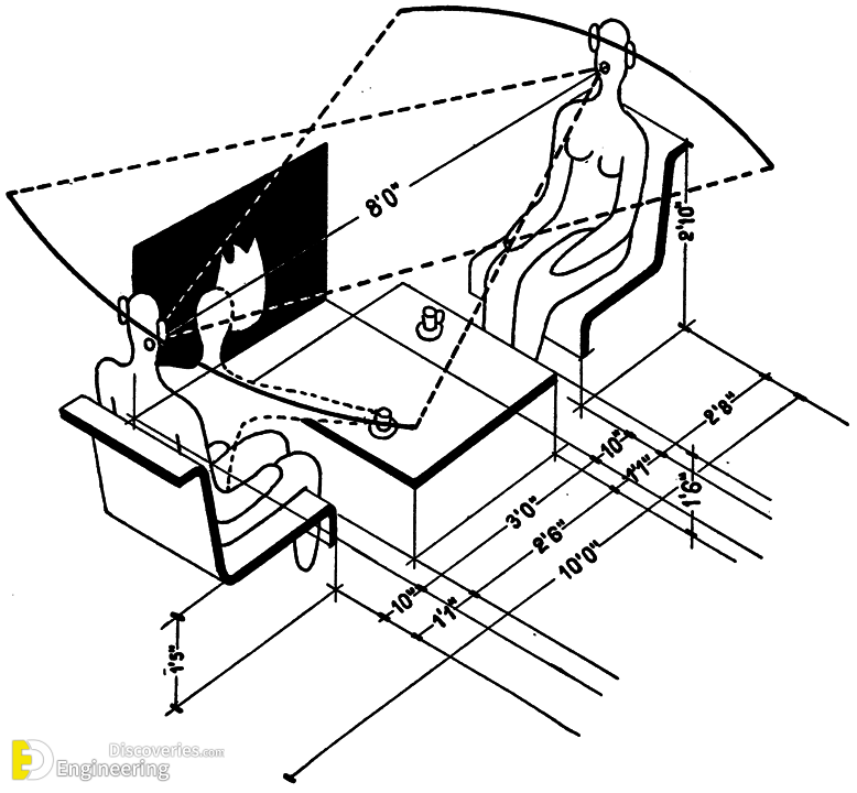 25-engineering-discoveries-understanding-the-importance-of-human-body-measurements-in-product-design.png