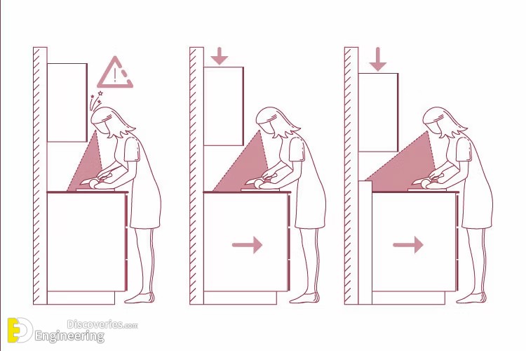 26-engineering-discoveries-understanding-the-importance-of-human-body-measurements-in-product-design.jpg