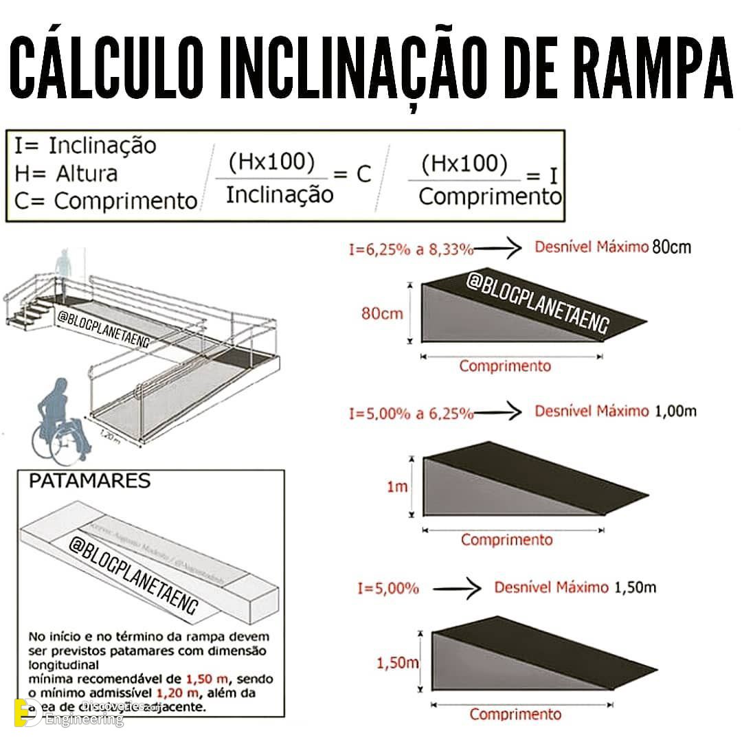 27-engineering-discoveries-design-principles-and-criteria-for-ramps-a-comprehensive-architectural-guide-to-the-basics-of-ramp-design.jpg