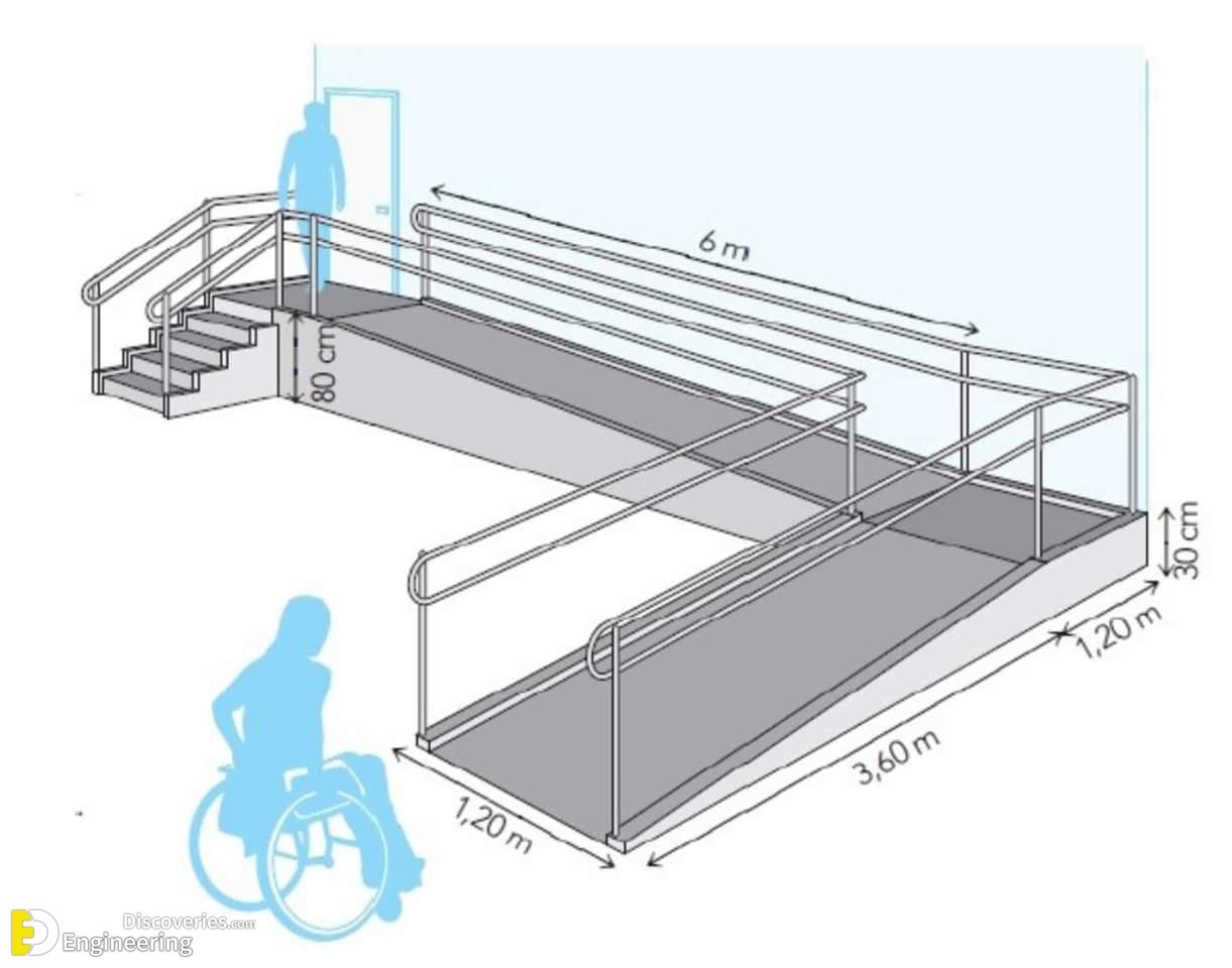 28-engineering-discoveries-design-principles-and-criteria-for-ramps-a-comprehensive-architectural-guide-to-the-basics-of-ramp-design.jpg