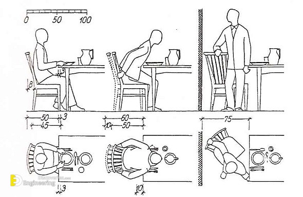 28-engineering-discoveries-understanding-the-importance-of-human-body-measurements-in-product-design.jpg