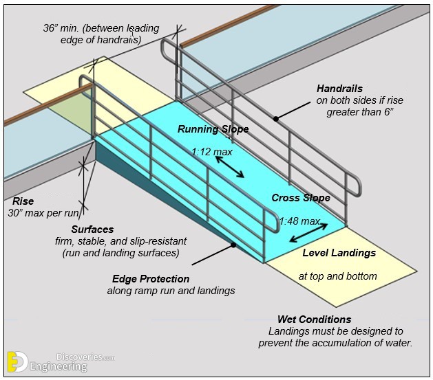 29-engineering-discoveries-design-principles-and-criteria-for-ramps-a-comprehensive-architectural-guide-to-the-basics-of-ramp-design.jpg