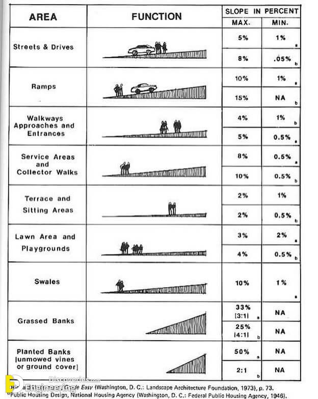 3-engineering-discoveries-design-principles-and-criteria-for-ramps-a-comprehensive-architectural-guide-to-the-basics-of-ramp-design.jpg