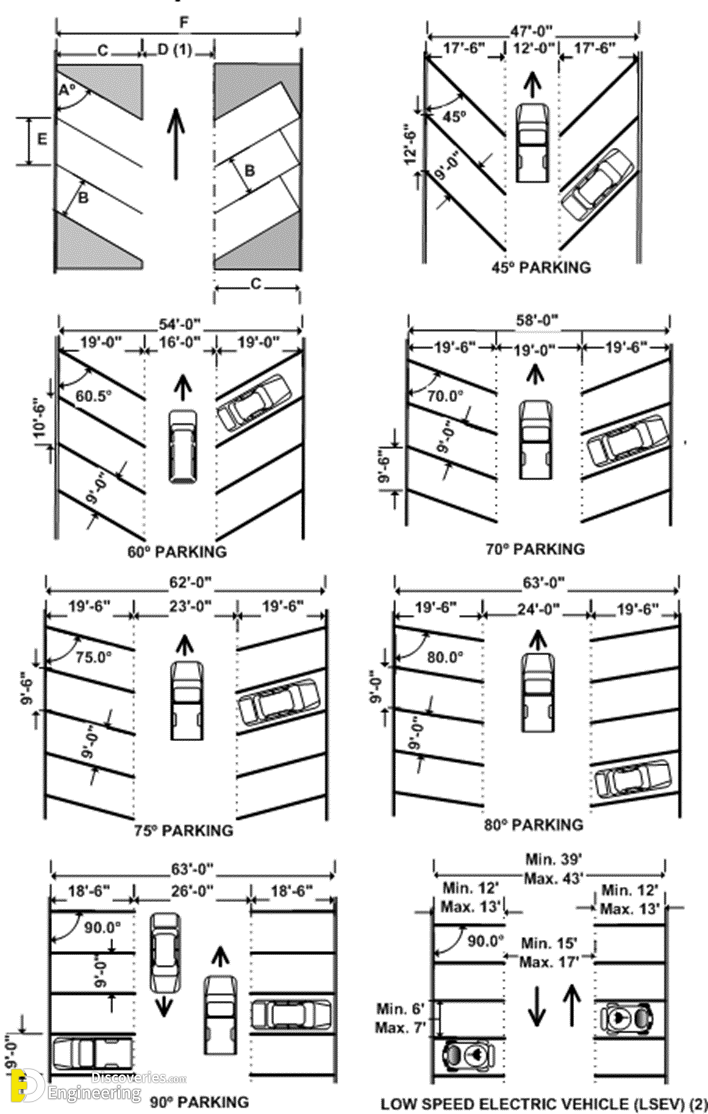 3-engineering-discoveries-mastering-outdoor-car-park-design-with-expert-standards.png
