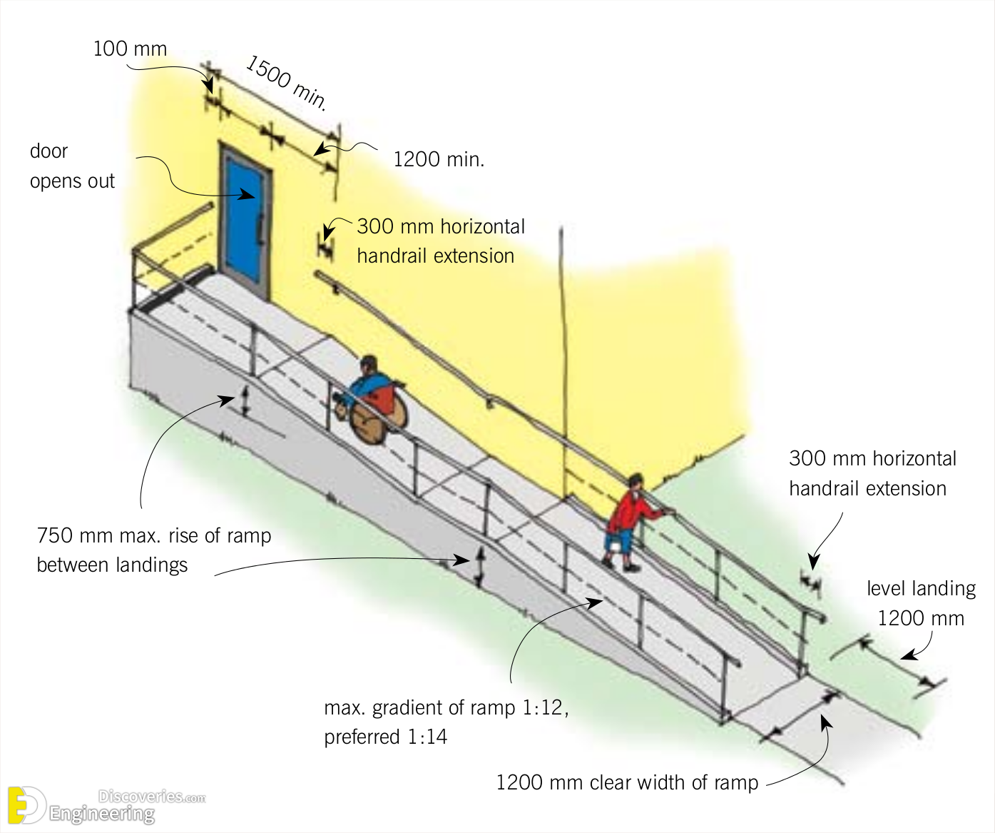30-engineering-discoveries-design-principles-and-criteria-for-ramps-a-comprehensive-architectural-guide-to-the-basics-of-ramp-design.png