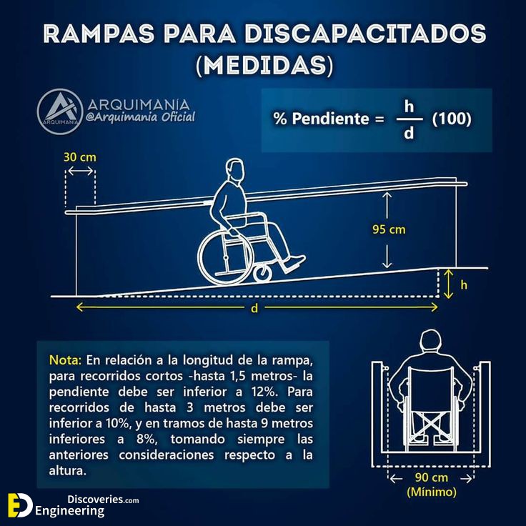 31-engineering-discoveries-design-principles-and-criteria-for-ramps-a-comprehensive-architectural-guide-to-the-basics-of-ramp-design.jpg