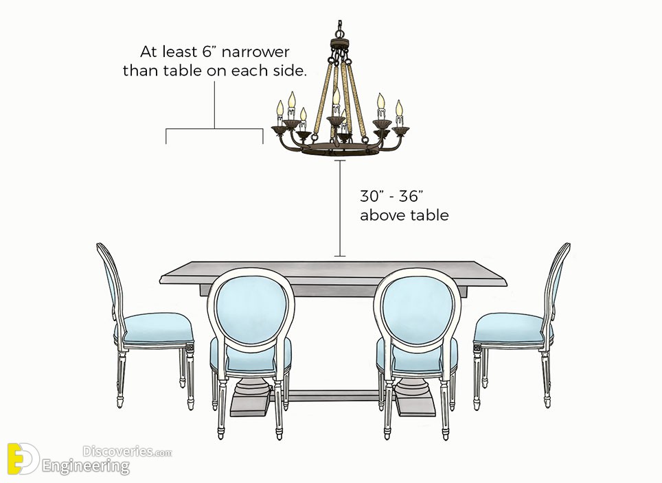 31-engineering-discoveries-the-ultimate-guide-to-choosing-correct-dimensions-and-sizes-for-hanging-lighting-units.jpg