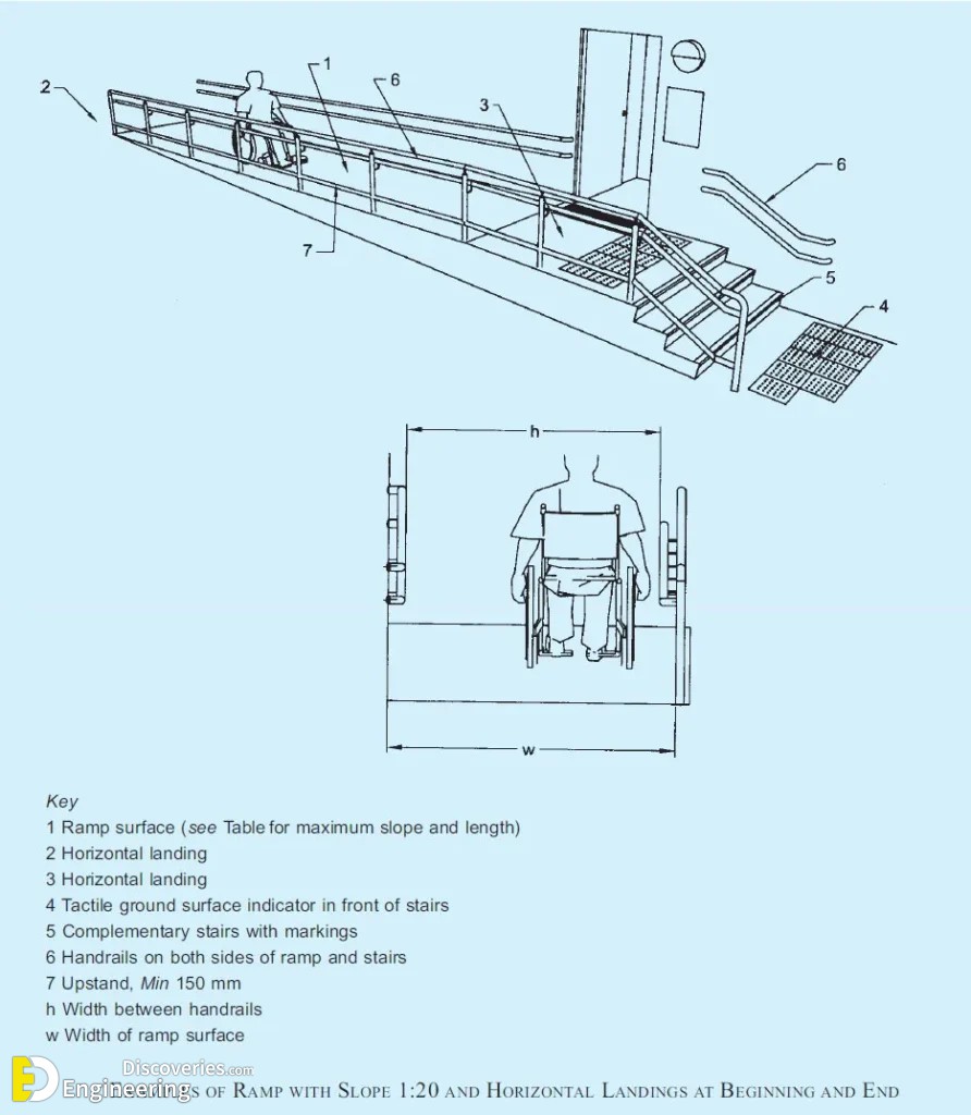 5-engineering-discoveries-design-principles-and-criteria-for-ramps-a-comprehensive-architectural-guide-to-the-basics-of-ramp-design.jpg