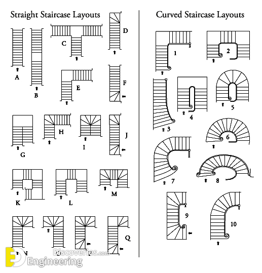 5-engineering-discoveries-essential-details-about-rcc-staircase-construction-you-canand8217t-miss.png