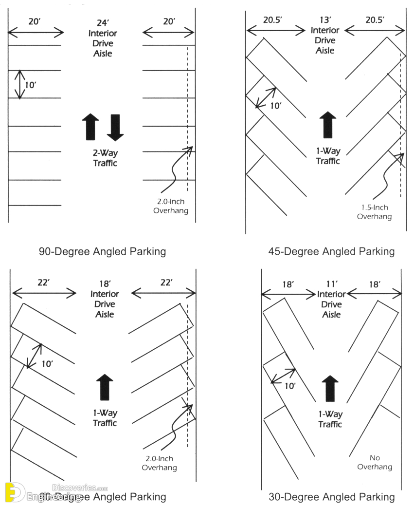 5-engineering-discoveries-mastering-outdoor-car-park-design-with-expert-standards.png