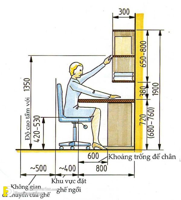 5-engineering-discoveries-understanding-the-importance-of-human-body-measurements-in-product-design.jpg