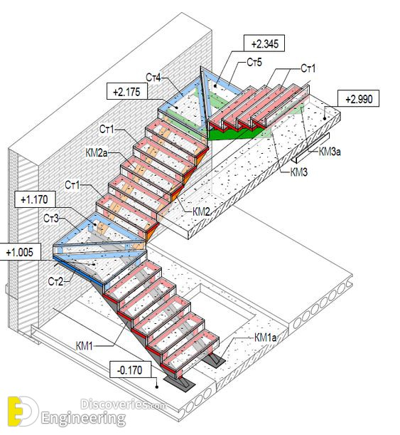 6-engineering-discoveries-essential-details-about-rcc-staircase-construction-you-canand8217t-miss.jpg