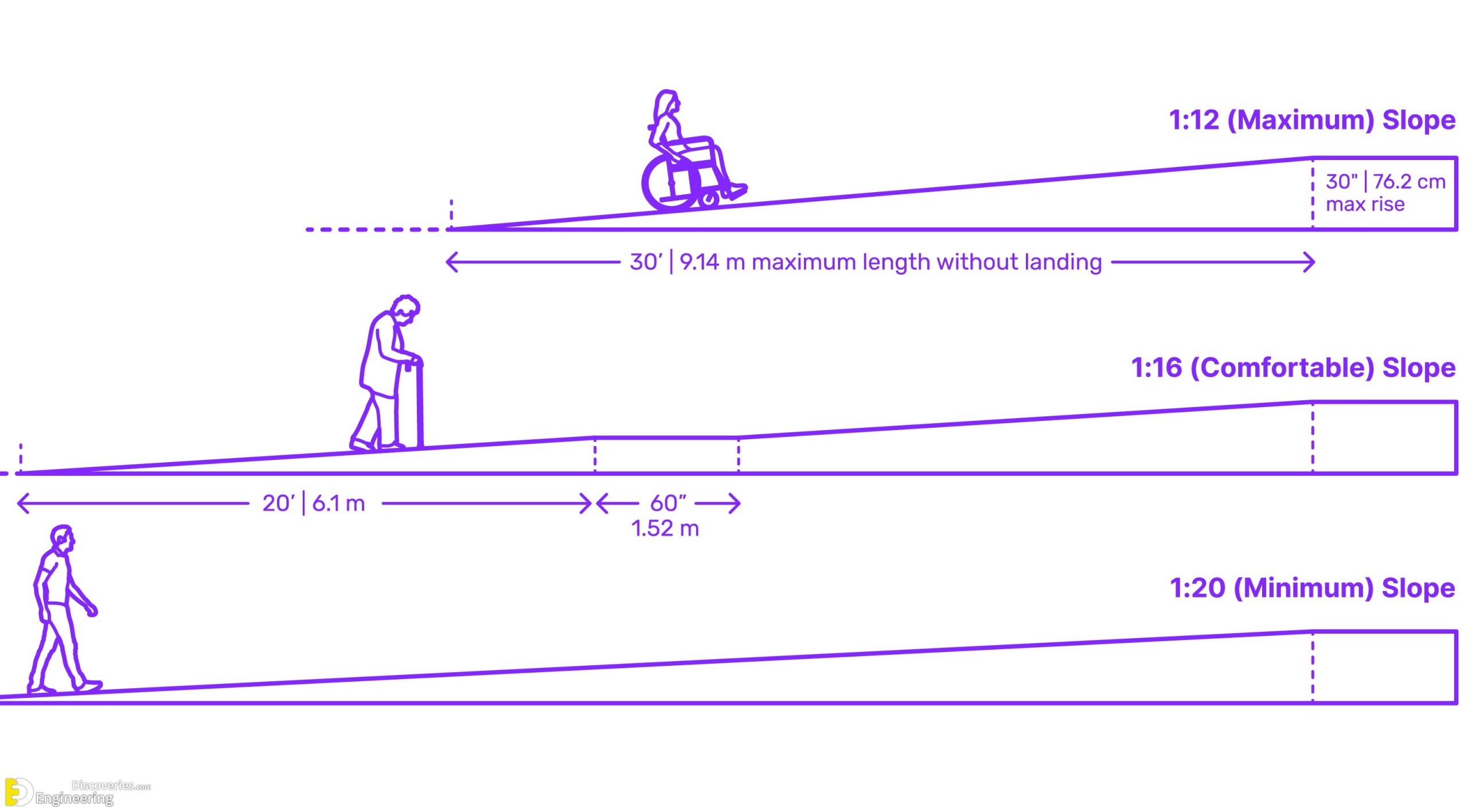 7-engineering-discoveries-design-principles-and-criteria-for-ramps-a-comprehensive-architectural-guide-to-the-basics-of-ramp-design-scaled.jpg