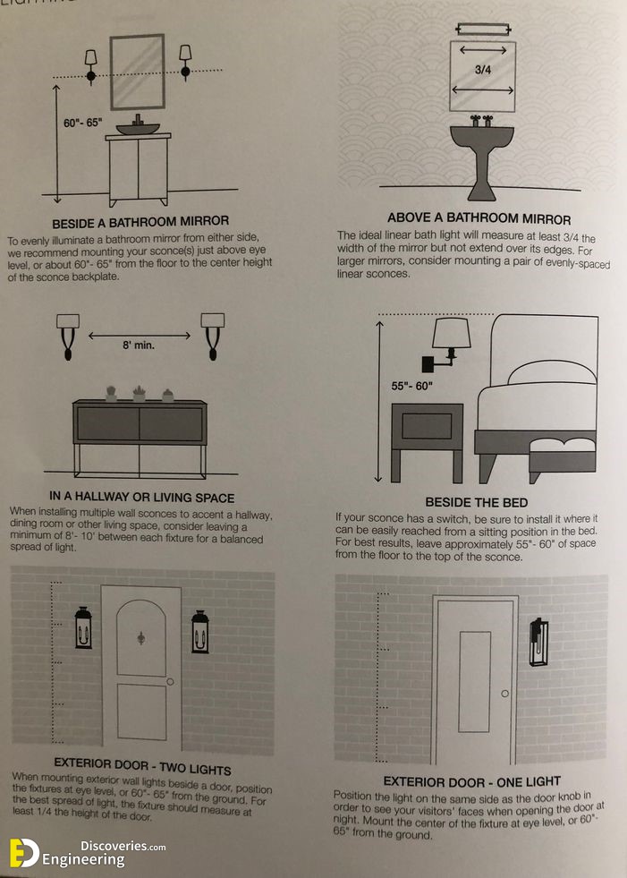 7-engineering-discoveries-the-ultimate-guide-to-choosing-correct-dimensions-and-sizes-for-hanging-lighting-units.jpg