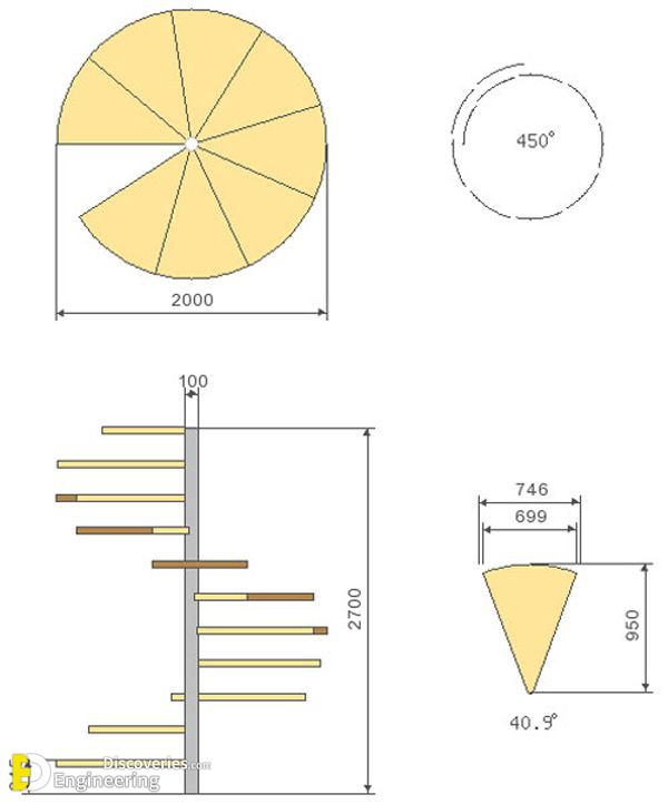 8-engineering-discoveries-basics-of-spiral-staircase-design.jpg