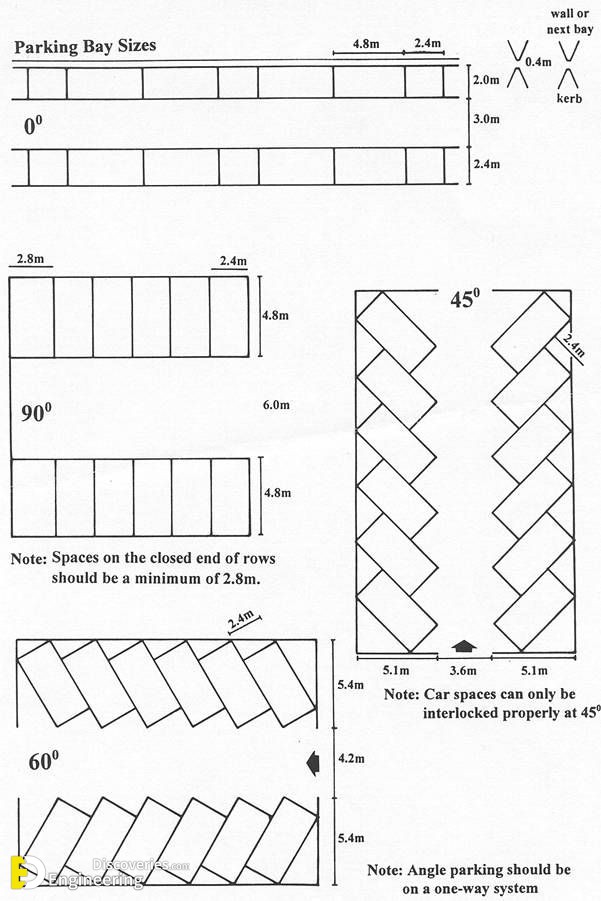 8-engineering-discoveries-mastering-outdoor-car-park-design-with-expert-standards.jpg
