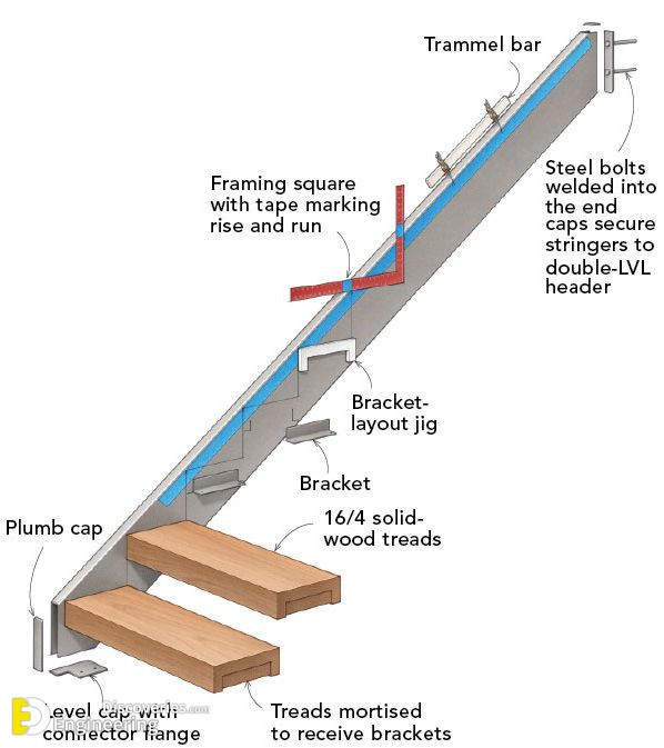 8-engineering-discoveries-the-comprehensive-architectural-guide-to-cantilevered-stairs.jpg