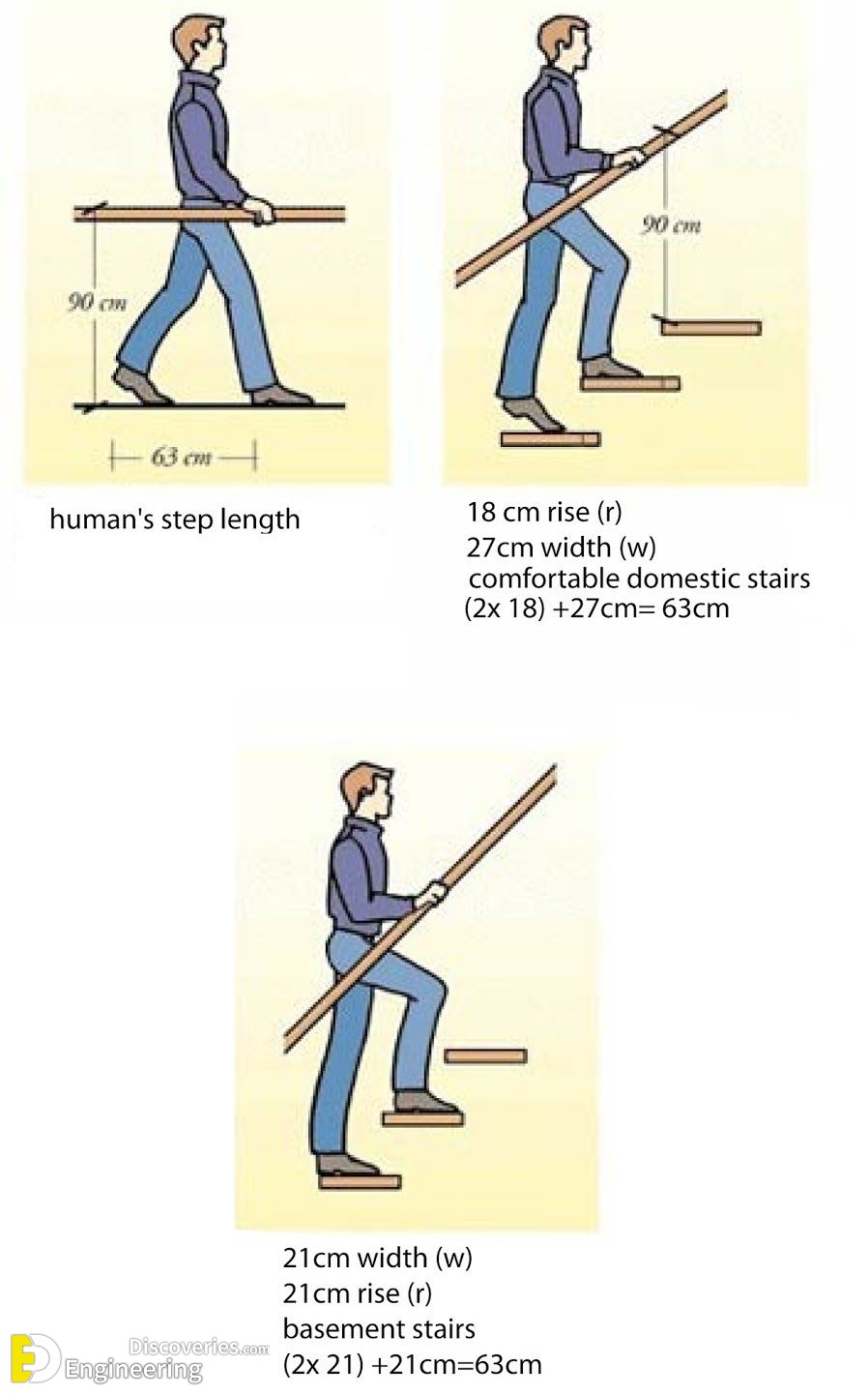 8-engineering-discoveries-understanding-the-importance-of-human-body-measurements-in-product-design.jpg