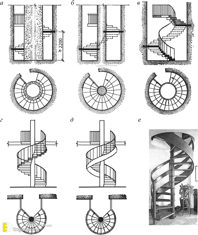 9-engineering-discoveries-basics-of-spiral-staircase-design.png