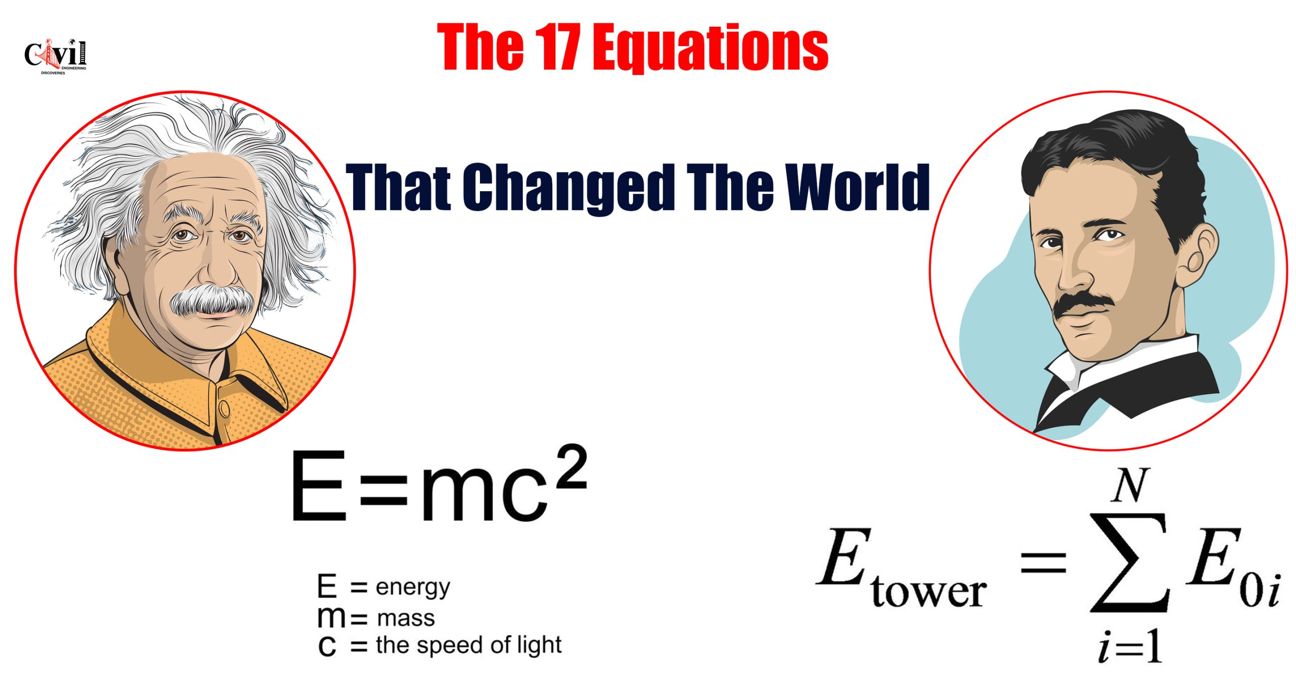 The 17 Equations That Changed the World