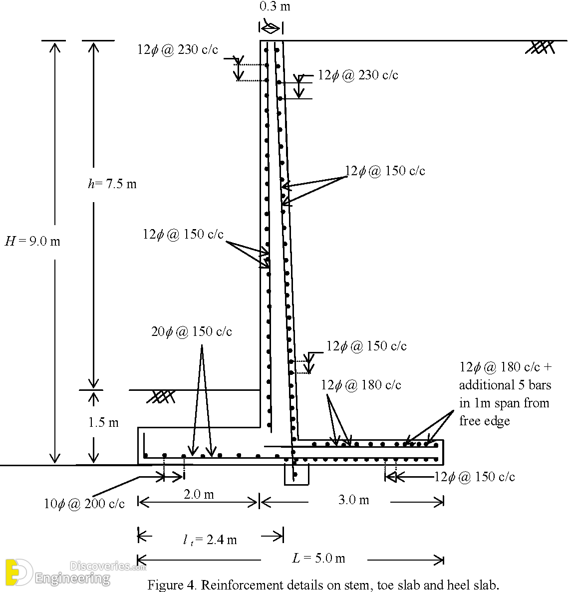 1-engineering-discoveries-important-rcc-details-foundations-beams-columns-slabs-and038-stairs.png