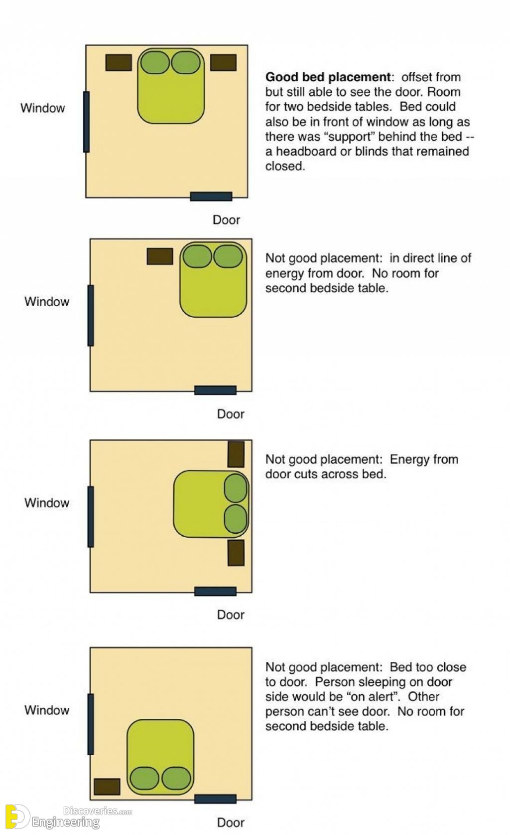 1-engineering-discoveries-the-comprehensive-architectural-guide-to-the-correct-distribution-of-mattresses-and-location-of-the-bed-within-the-bedroom.jpg