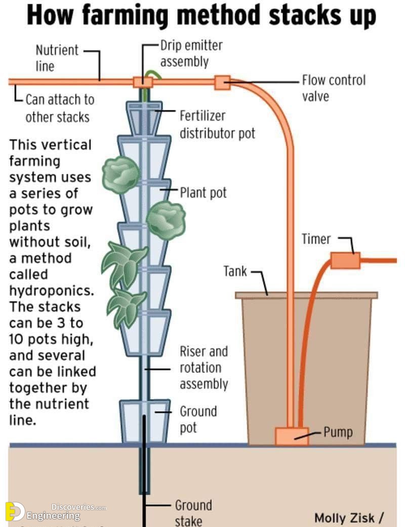 1-engineering-discoveries-vertical-garden-systems-and8211-green-wall-details.jpg